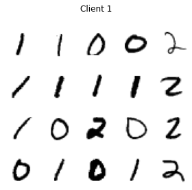 ../_images/FedAvg_FedProx_MNIST_iid_and_noniid_35_0.png