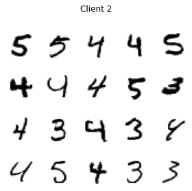 ../_images/FedAvg_FedProx_MNIST_iid_and_noniid_35_1.png
