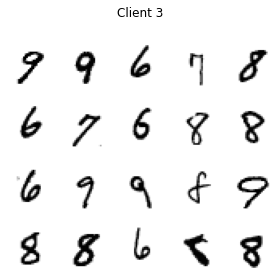 ../_images/FedAvg_FedProx_MNIST_iid_and_noniid_35_2.png