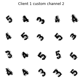 ../_images/FedAvg_FedProx_MNIST_iid_and_noniid_47_1.png