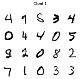 ../_images/FedAvg_FedProx_MNIST_iid_and_noniid_8_0.png