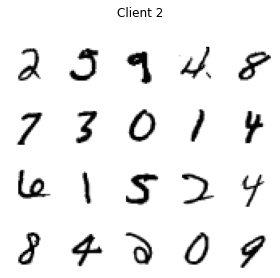 ../_images/FedAvg_FedProx_MNIST_iid_and_noniid_8_1.png